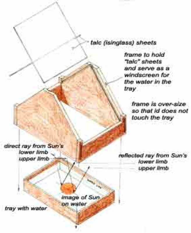 item thumbnail for Artificial Horizons Navigator