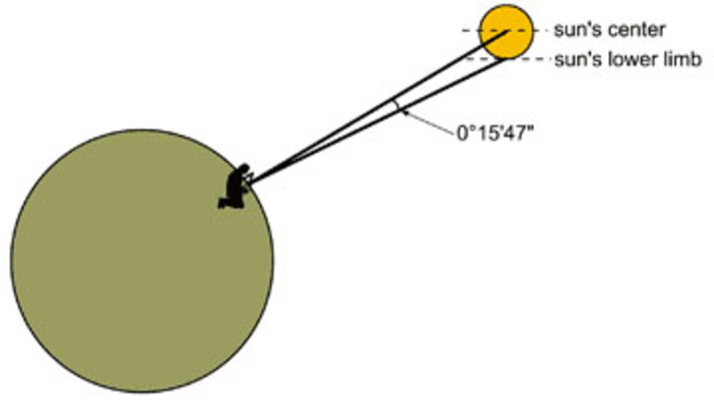 item thumbnail for Add Sun's Diameter